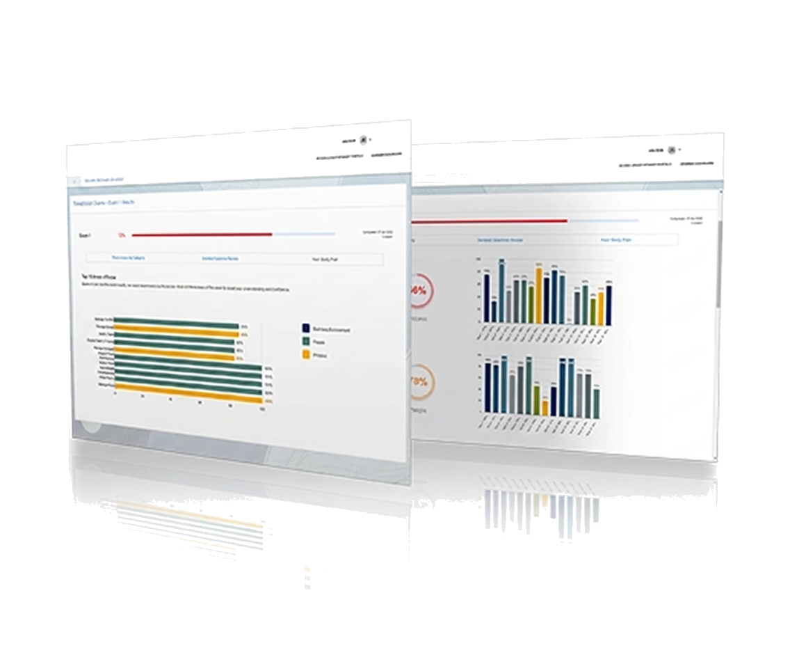 SLAS Exam exam readiness dashboard preview